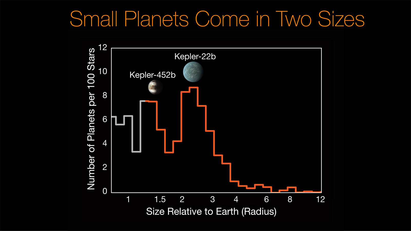 Size Comparisons of Kepler Planets - NASA