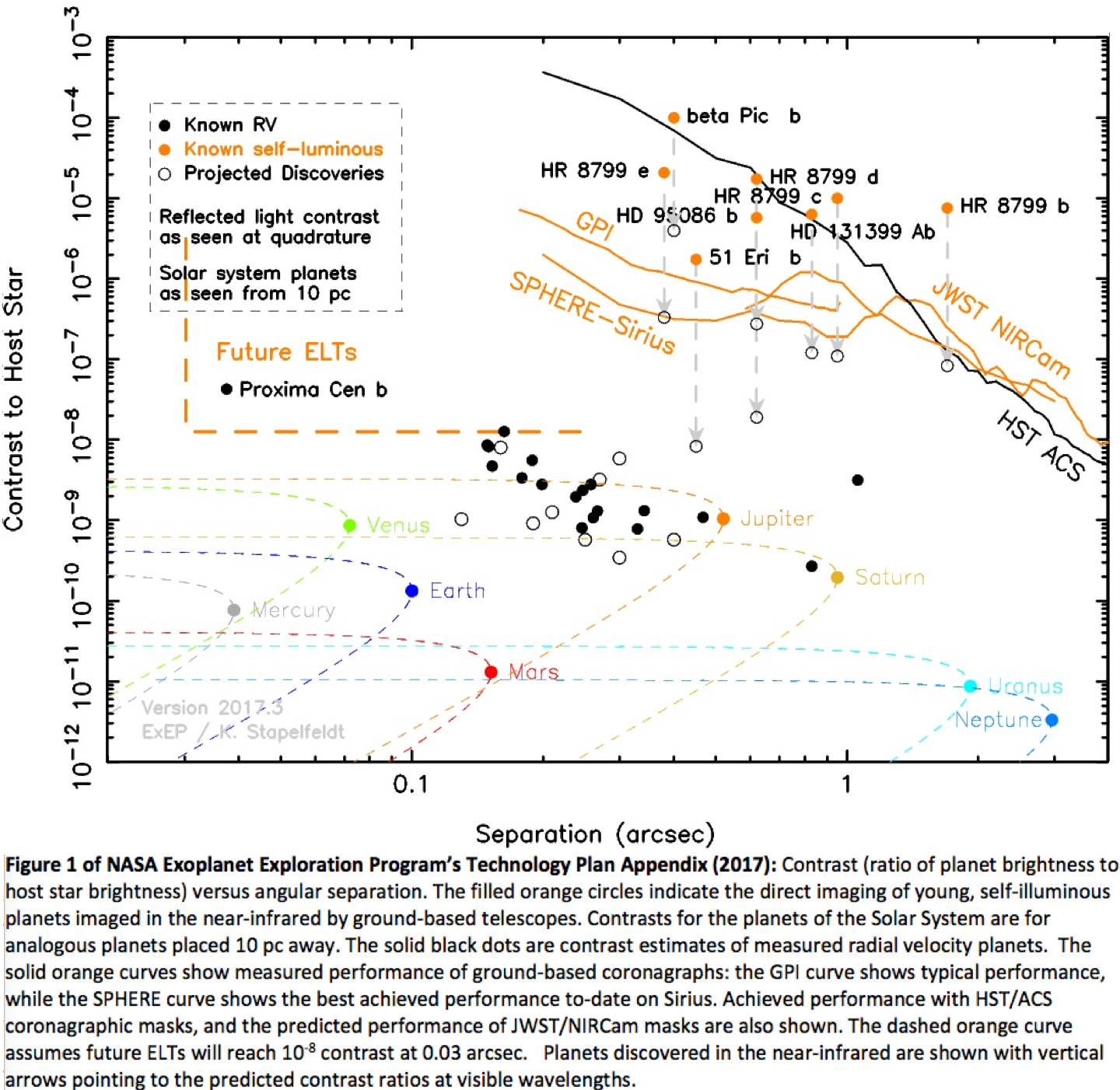 Exoplanet Exploration: Planets Beyond Our Solar System: Technology Overview