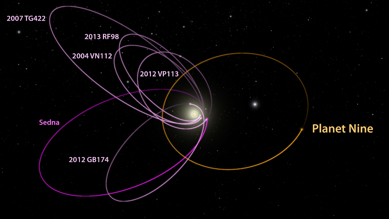 Planet nine orbits
