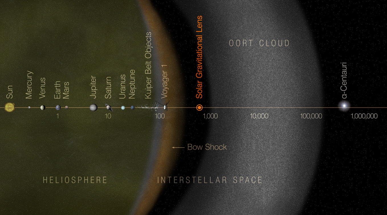 Solar gravitational lensing