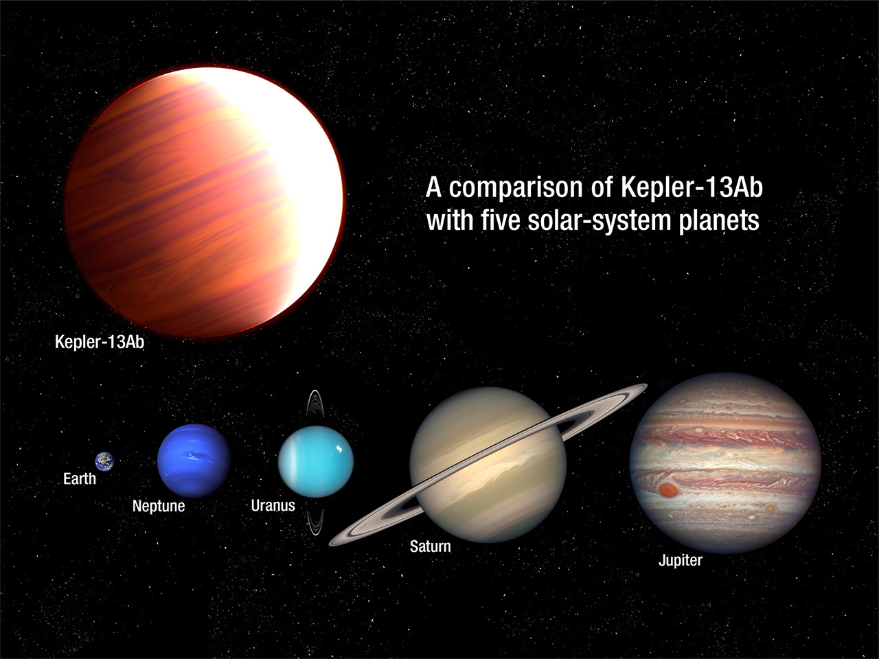 Hubble sunscreen planet comparison