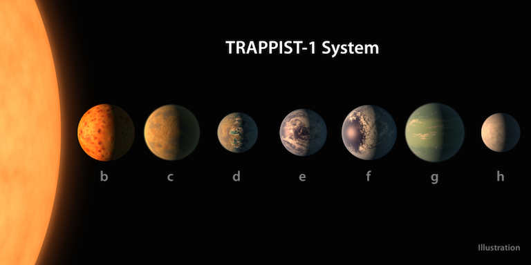 TRAPPIST-1 system