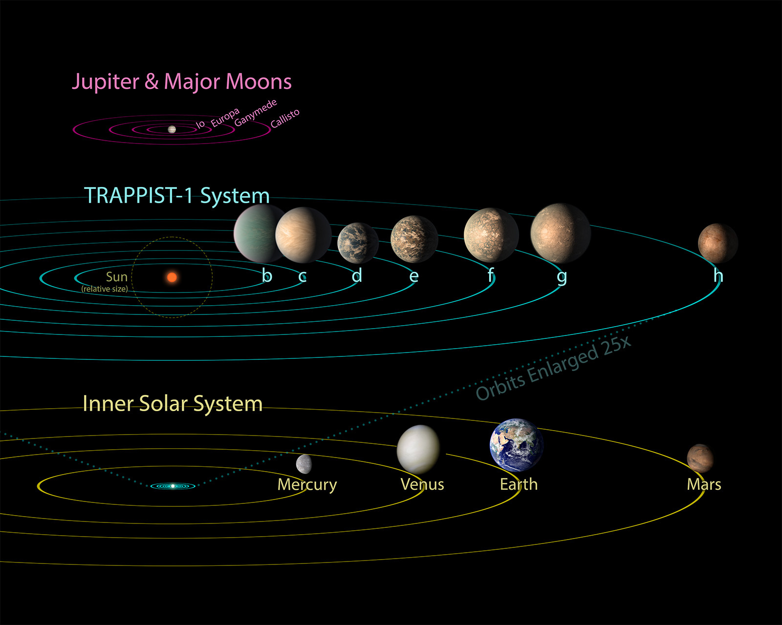 Comparison w solar system