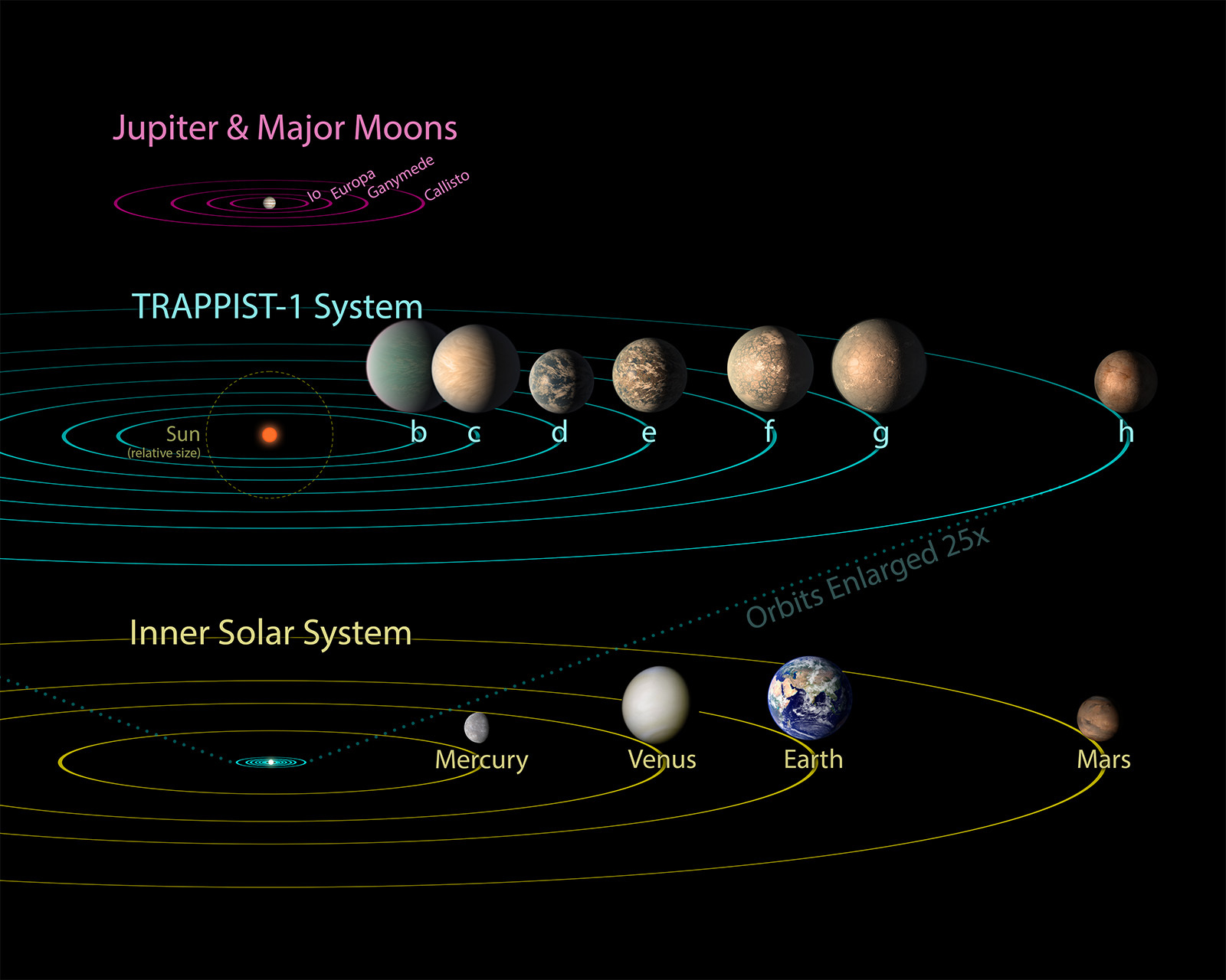 nasa solar system map