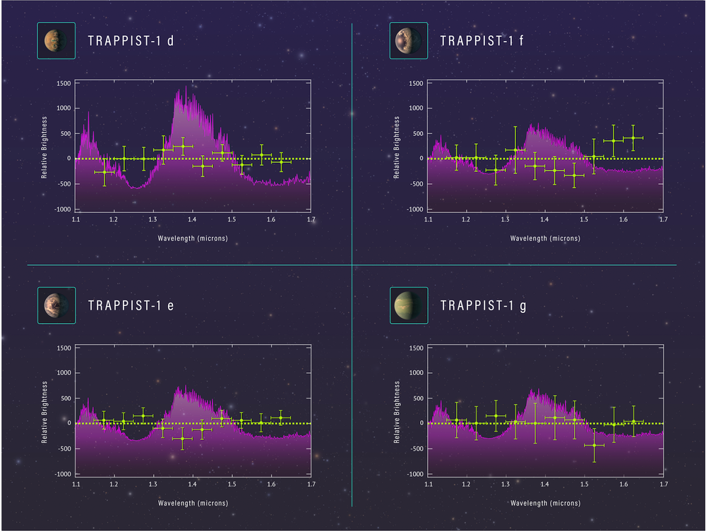 TRAPPIST spectrum