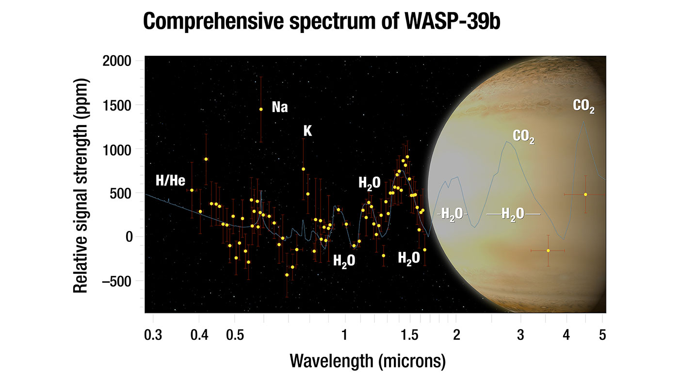 WASP-39b chart