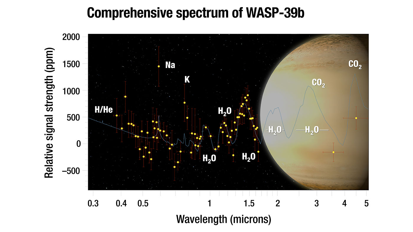 Discovery Alert: With Six New Worlds, 5,500 Discovery Milestone