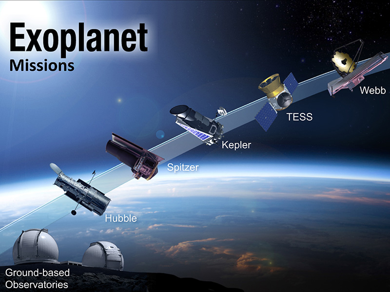 Illustration of various exoplanet hunting techniques from ground-based telescopes to spacecraft.