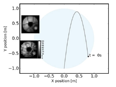 Lateral Sensing Simulation Video