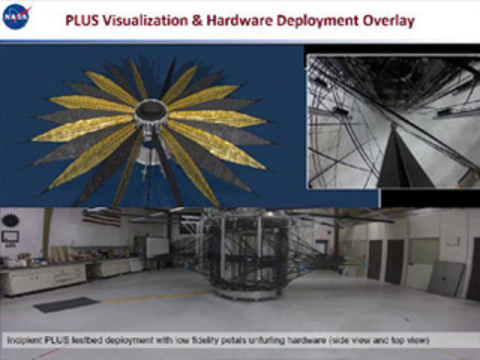 PLUS Visualization &amp; Hardware Deployment Overlay