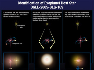 Libro Para Colorear de Exoplanetas – Exoplanet Exploration: Planets Beyond  our Solar System