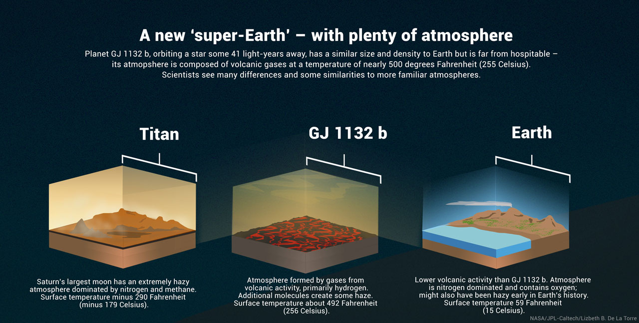A Super-Earth With Plenty of Atmosphere – Exoplanet Exploration: Planets  Beyond our Solar System