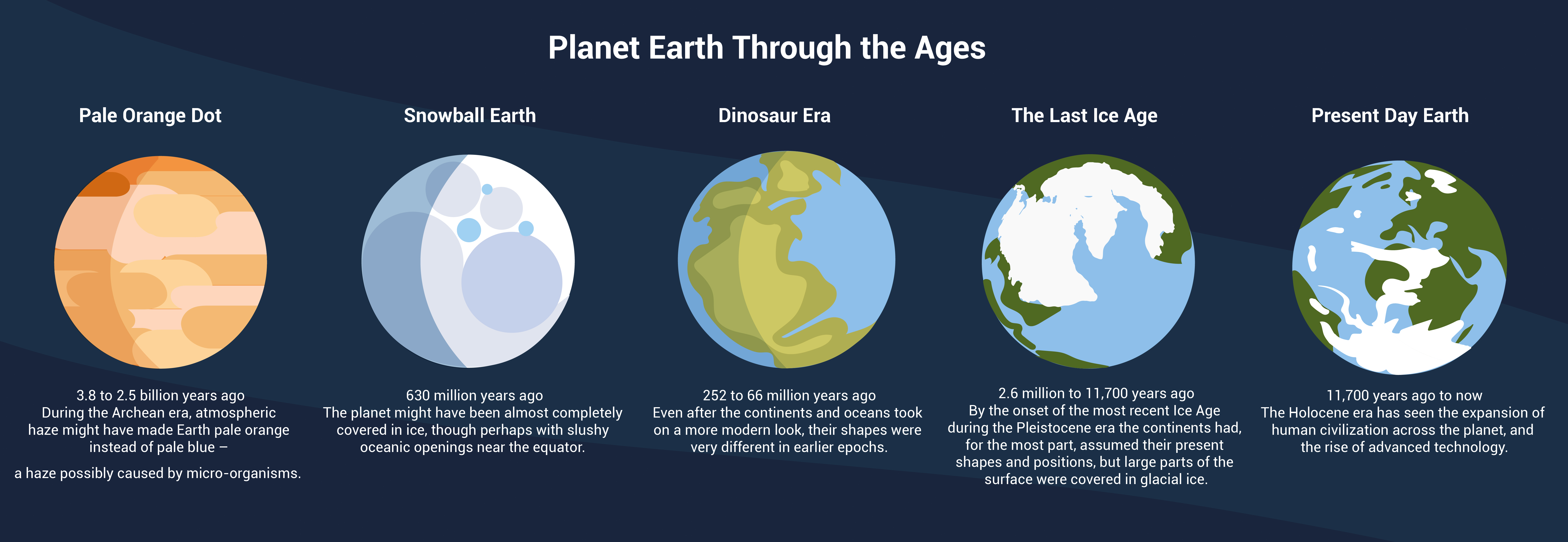 planet earth in years years