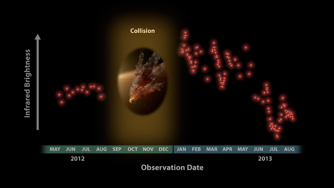 Witnessing a Planetary Wreckage