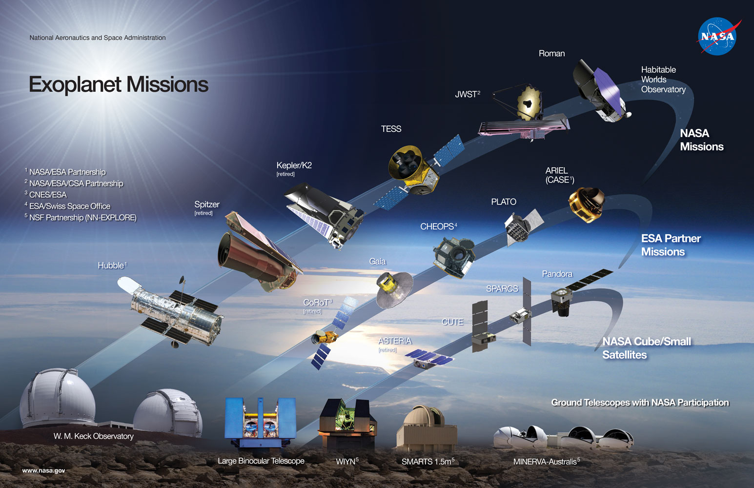 Missions - NASA Science