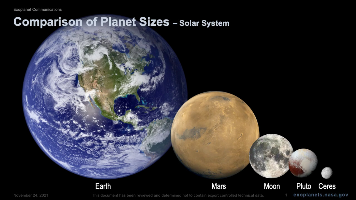 solar system planets size chart