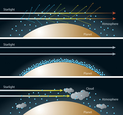 Rayleigh scattering in exoplanet atmospheres