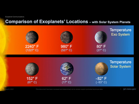 goldilocks planet solar system