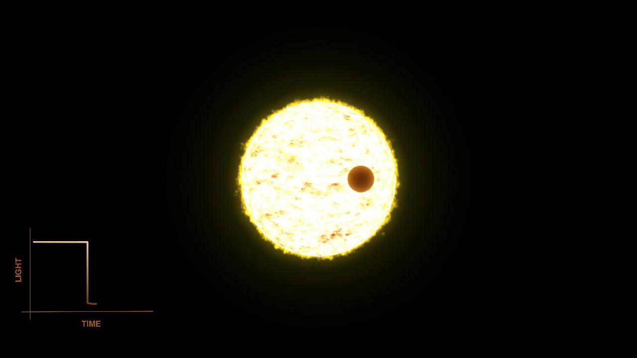 Transit Exoplanet Exploration Planets Beyond Our Solar System 4377