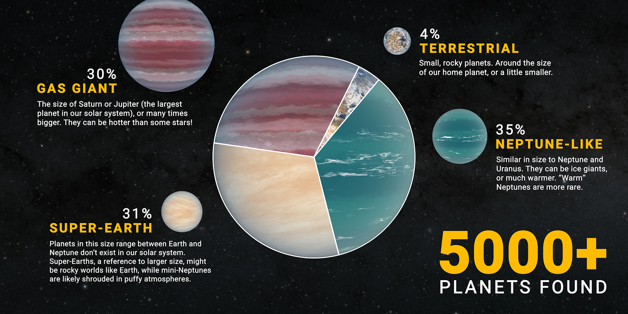Infographic of exoplanet types