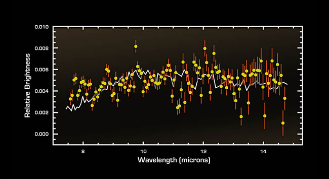 Cracking the Code of Faraway Worlds: An Exoplanet Atmosphere
