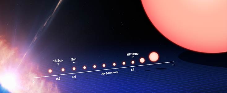 The life cycle of a Sun-like star (annotated)