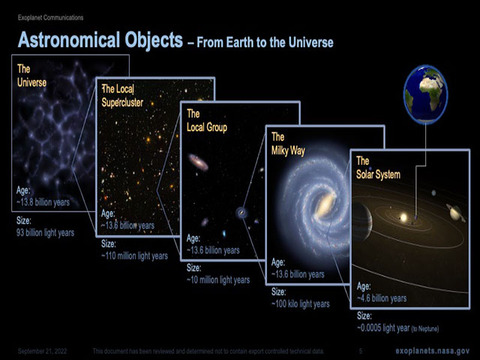 astronomy picture of the day scale of the universe