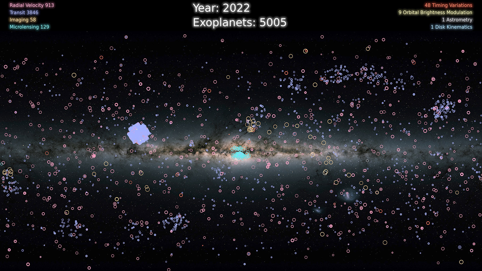 slide 5 - 5,000 circles are seen across the galactic plane, indicating 5,000 exoplanets confirmed by NASA.