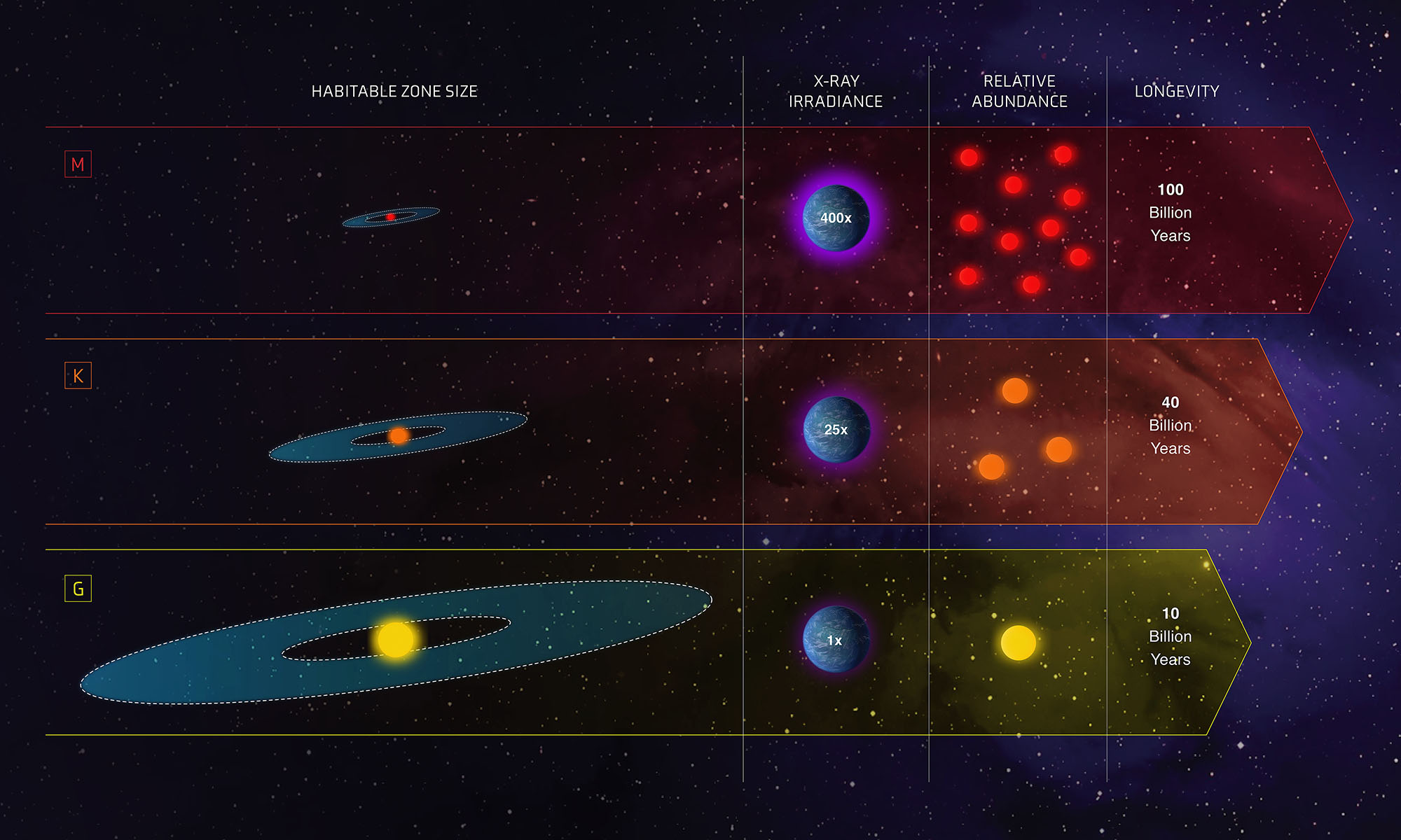 The Habitable Zone | The Search For Life – Exoplanet Exploration