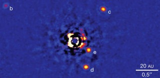 Representation of Direct Imaging