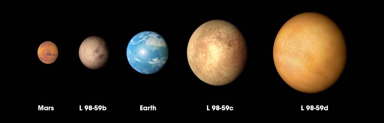 Tess Finds Its Smallest Planet Yet Exoplanet Exploration