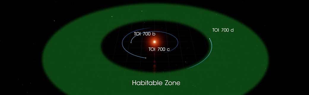 Nasa Planet Hunter Finds Earth Size Habitable Zone World