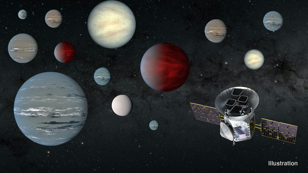 Illustration of exoplanets with TESS satellite
