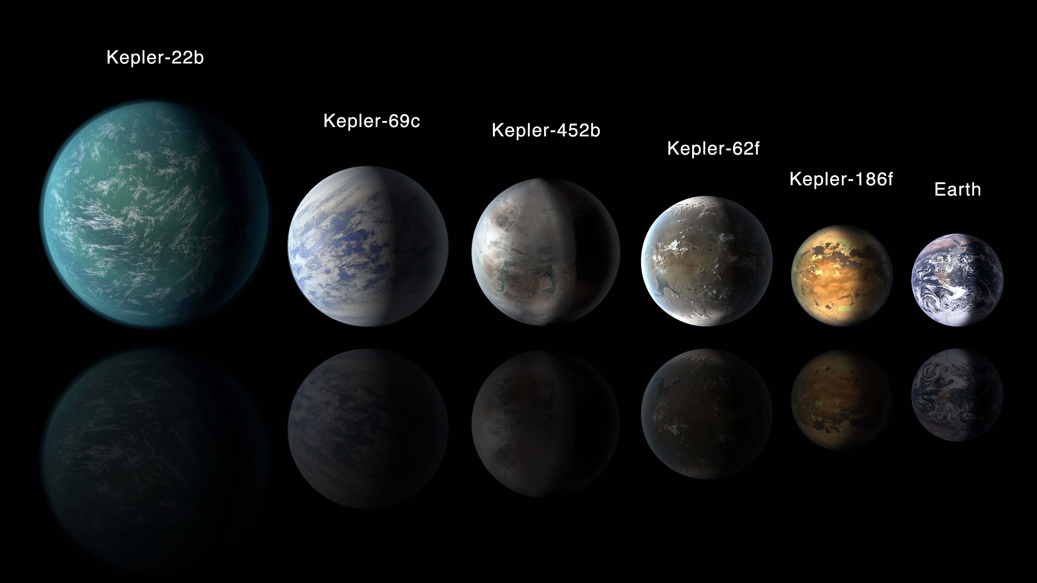 Finding Another Earth Exoplanet Exploration Planets Beyond Our Solar System