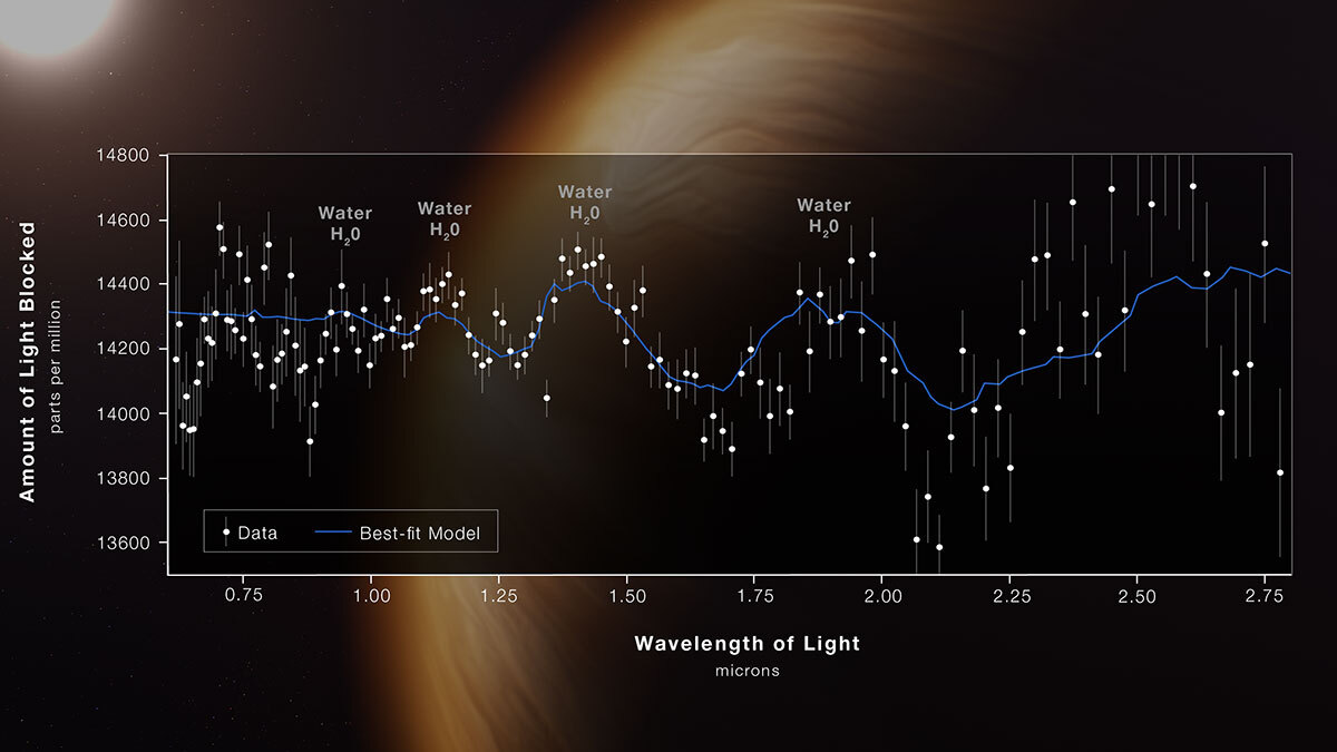 Exoplanet-catalog – Exoplanet Exploration: Planets Beyond Our Solar ...