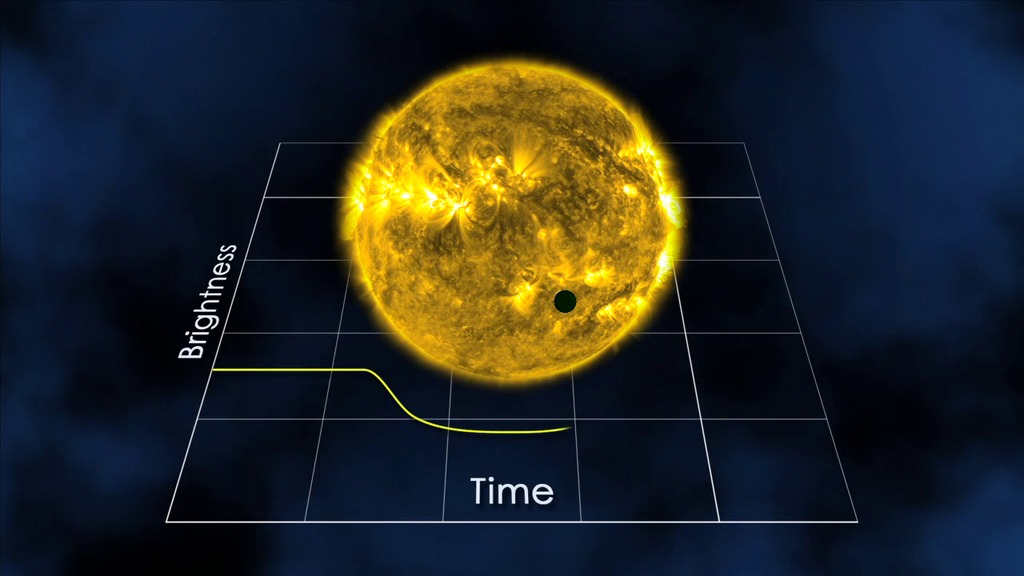 Transit Light Curve – Exoplanet Exploration: Planets Beyond Our Solar ...