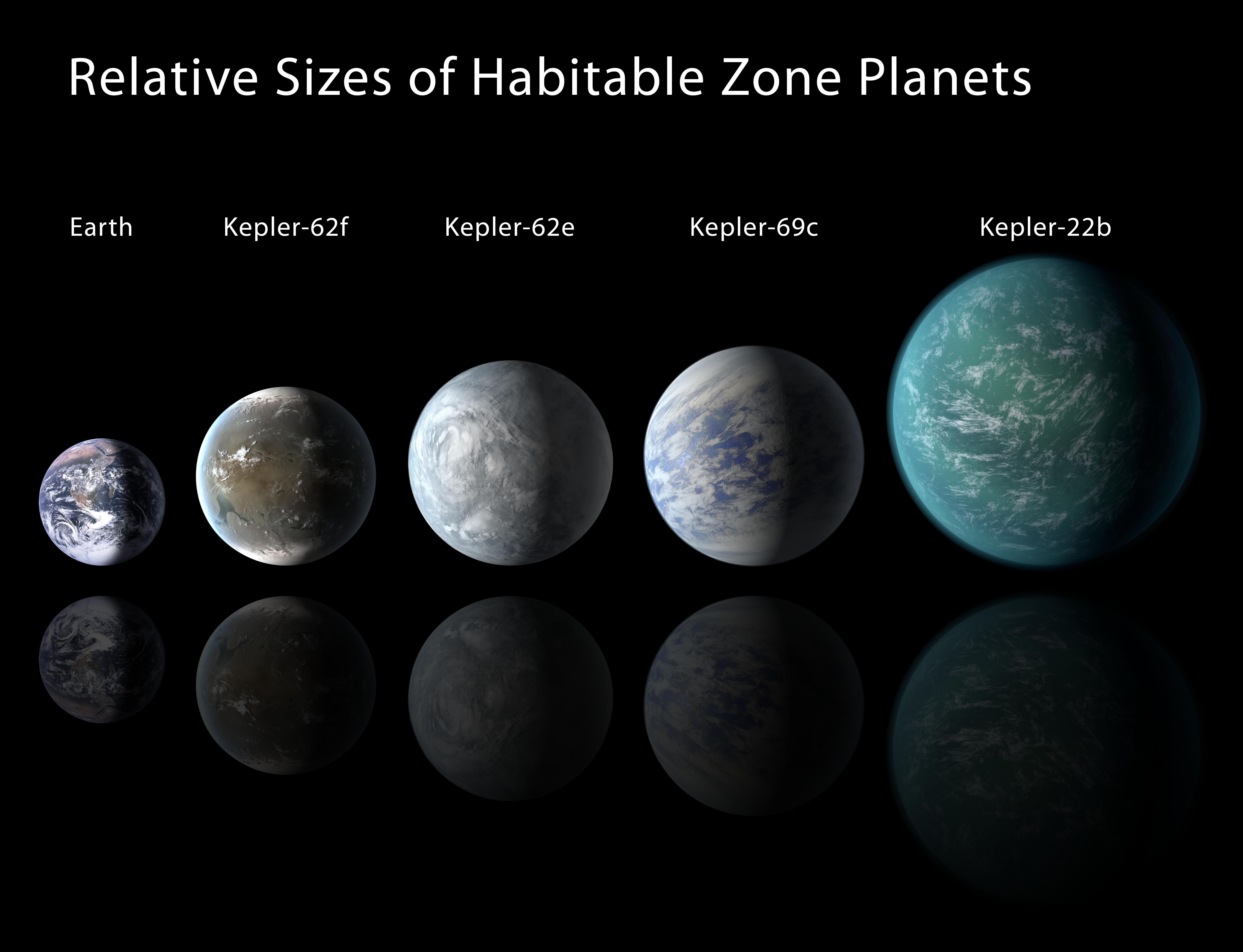 Goldilocks Zone Exoplanet Exploration Planets Beyond