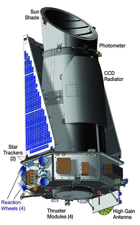 Kepler Spacecraft – Exoplanet Exploration: Planets Beyond our Solar System