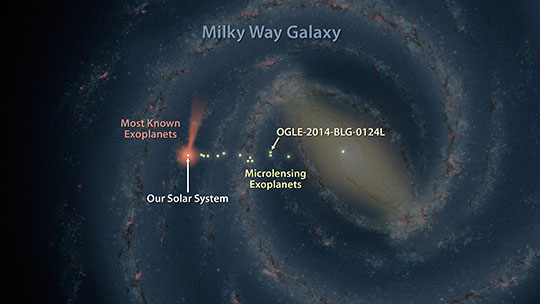 Map of Exoplanets Found in our Galaxy (Artist's Concept)