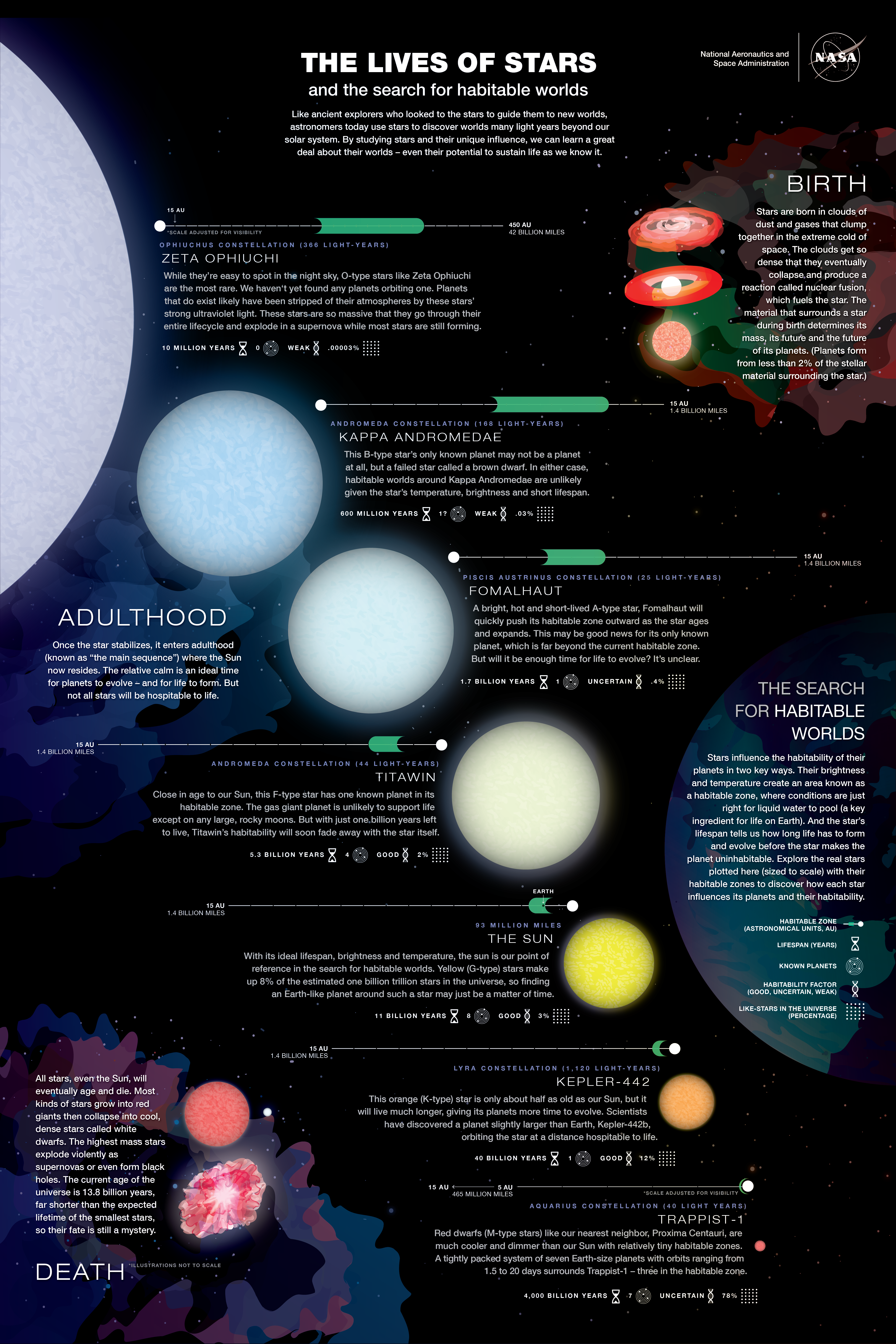 ancient star chart