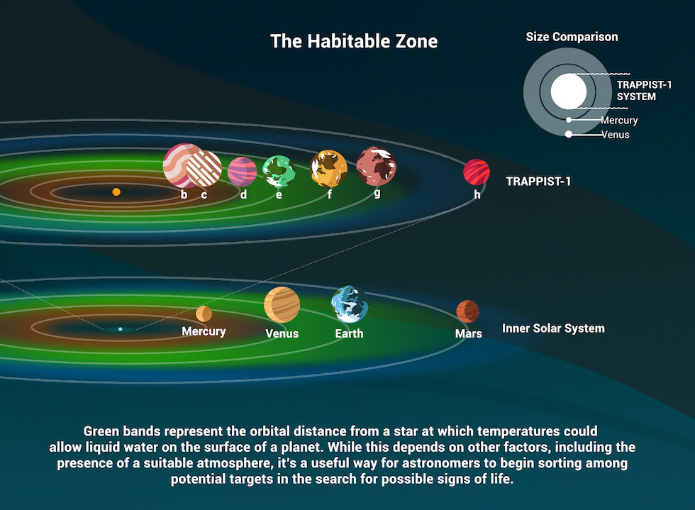 What Is the Habitable Zone? – Exoplanet Exploration: Planets Beyond our