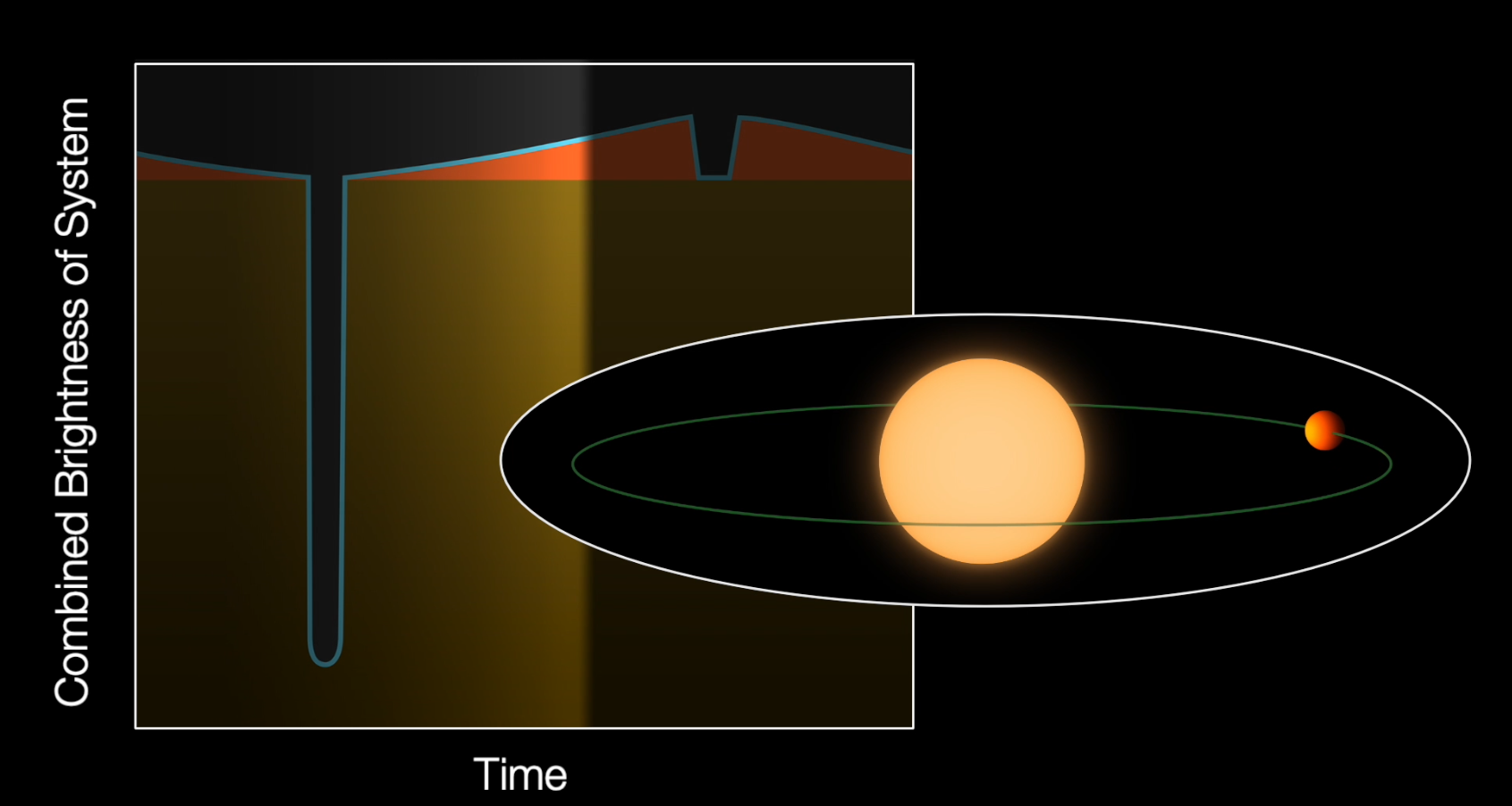 Exoplanet Light Curve Exoplanet Exploration Planets Beyond Our Solar System
