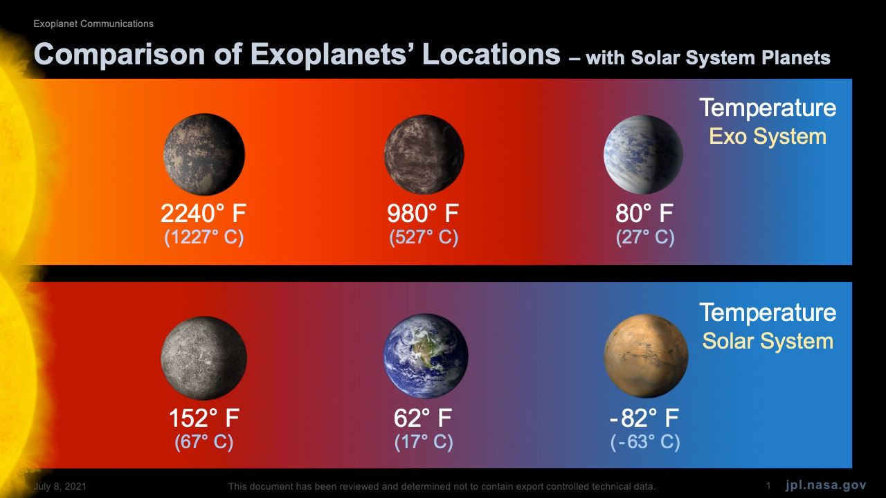 Comparison of Exoplanets Locations – Exoplanet Exploration: Planets Beyond  our Solar System