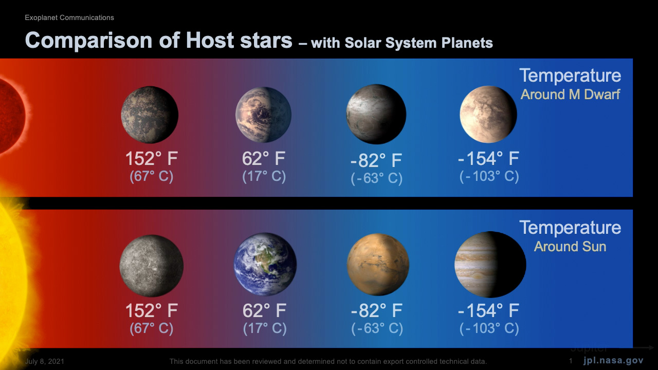 Comparison of Host Stars with Solar System Planets (F and C) – Exoplanet  Exploration: Planets Beyond our Solar System