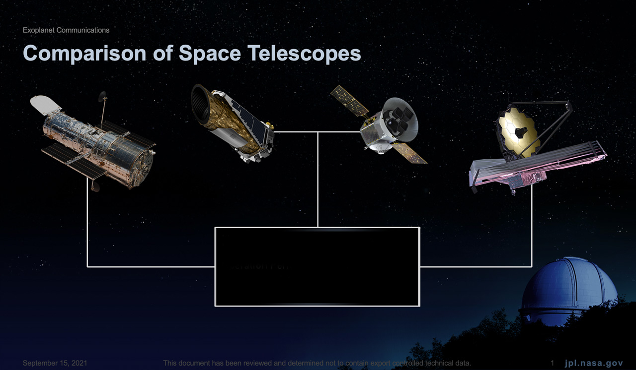 Comparison Of Space Telescopes Exoplanet Exploration Planets Beyond Our Solar System
