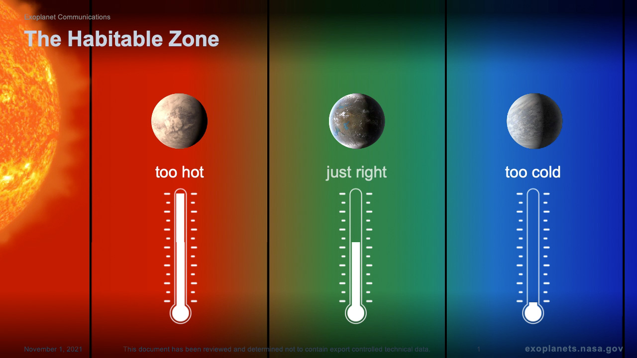 Habitable Zones Compared to the Size of the Hosting Star – Exoplanet