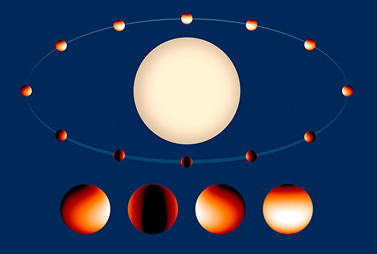 NASA Hubble Maps the Temperature and Water Vapor on an Extreme Exoplanet