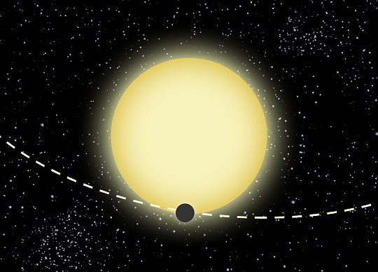 Kepler-76b's transiting orbit