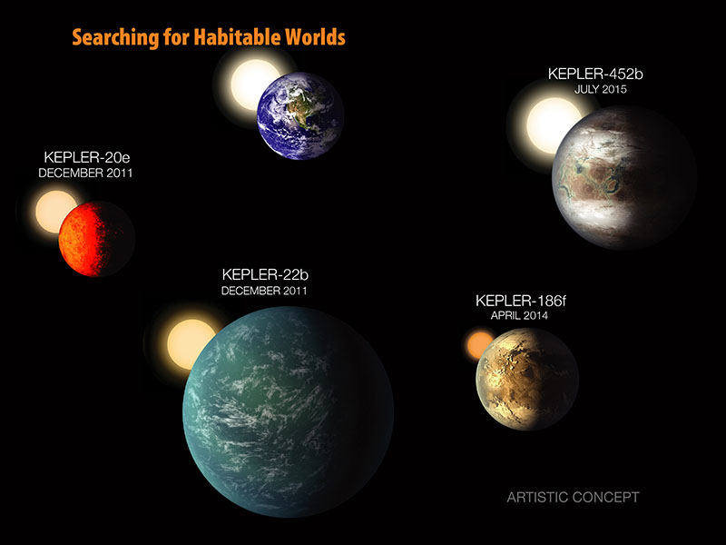 Searching for Habitable Worlds – Exoplanet Exploration: Planets Beyond our Solar System