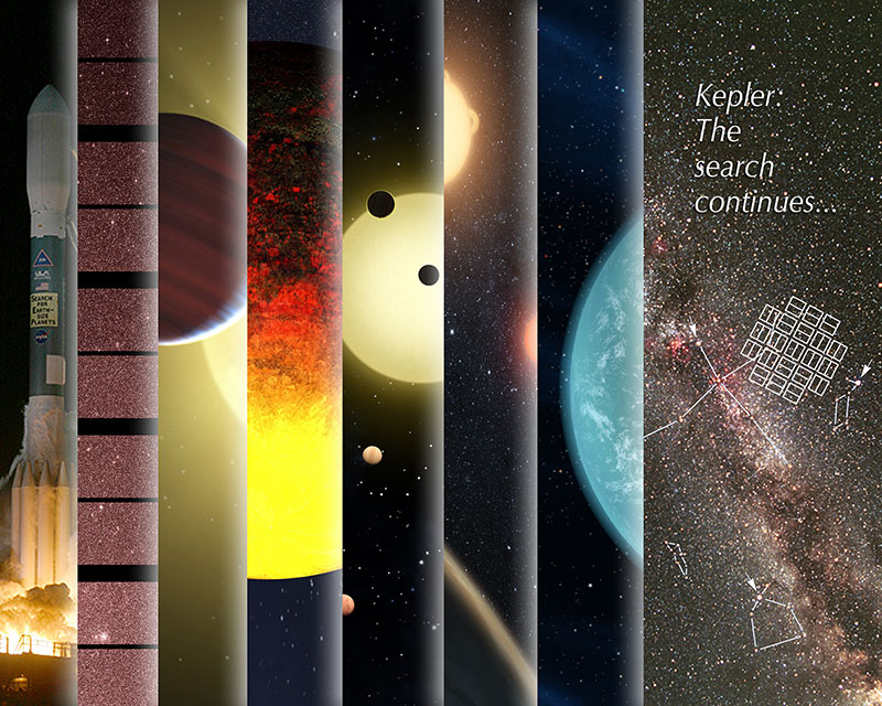 Kepler Timeline